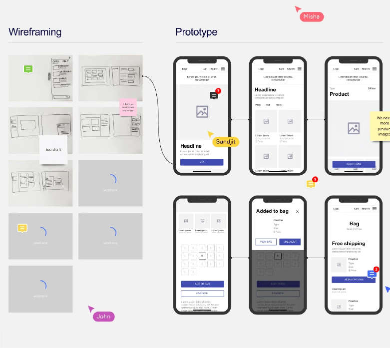 Product design